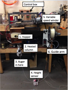 Extruder